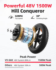 Fired Hammer TrailStorm G60 — 1500W